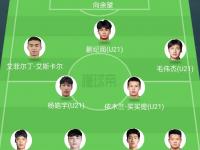 乐鱼体育入口-关于亚足联票选世预赛未来之星11人候选：王钰栋入选！胡桑诺夫在列的信息