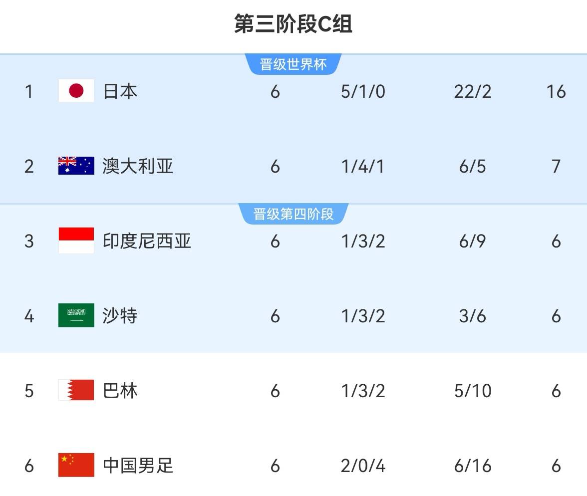 利好消息，港主力归队，主帅誓进国足首发
