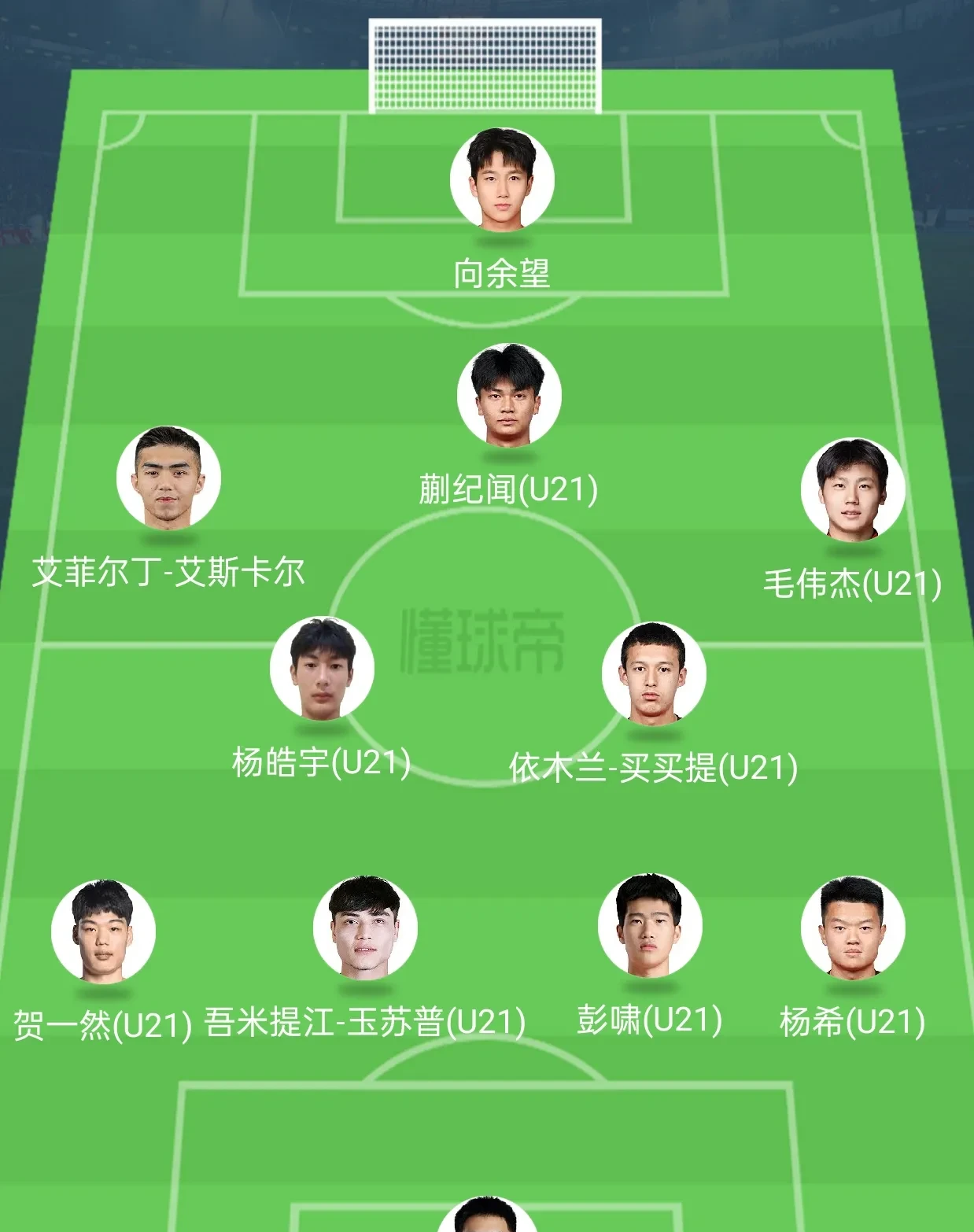 关于亚足联票选世预赛未来之星11人候选：王钰栋入选！胡桑诺夫在列的信息